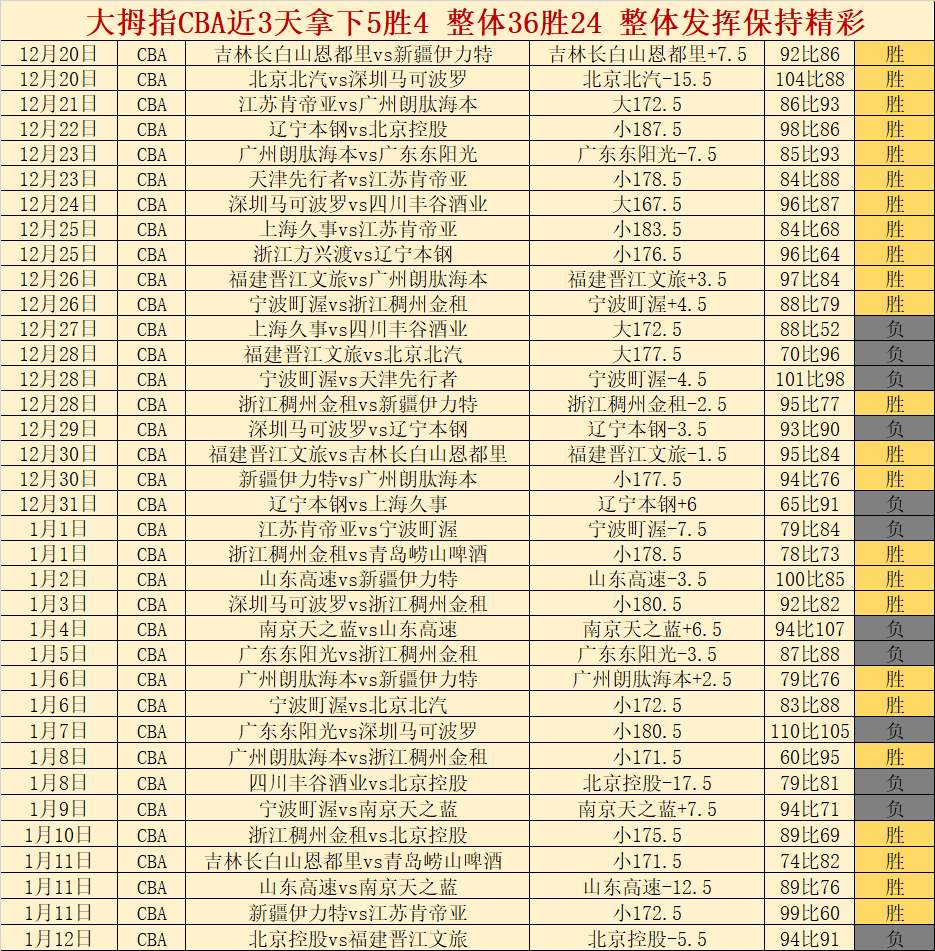 切尔西下赛,季欲签凯莱,估值高达,韦德体育平台,韦德体育官方网站,韦德体育登录入口,韦德体育app下载