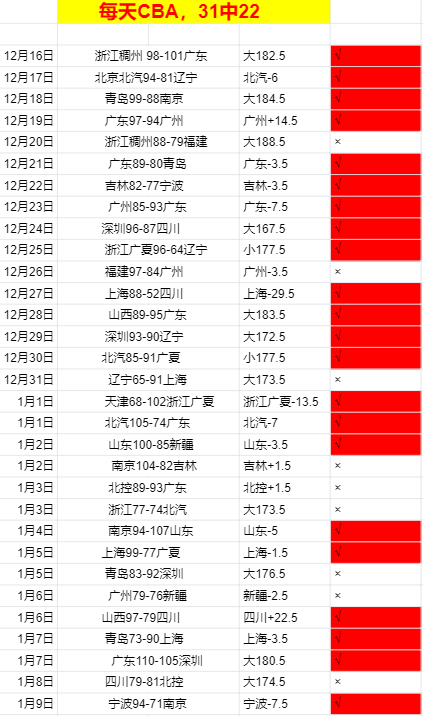 郑钦文在查,尔斯顿站,赛事中以,韦德体育平台,韦德体育官方网站,韦德体育登录入口,韦德体育app下载