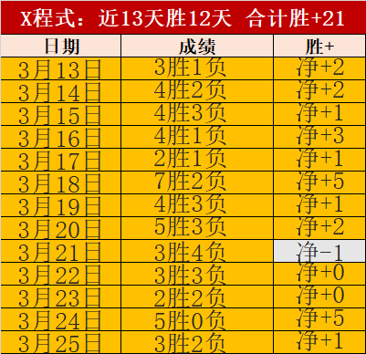 墨甲一队,专家质合分,析前区十码,韦德体育平台,韦德体育官方网站,韦德体育登录入口,韦德体育app下载