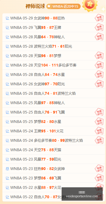 西篮甲激战,分大胜解析,西篮甲巅峰,韦德体育官网,韦德体育App,韦德体育直播,韦德体育平台,韦德体育娱乐