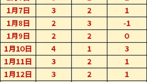 斯通斯醉酒狂欢，夺冠瞬间欢庆不止！