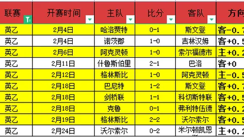 塞尔塔对奥萨苏纳：西甲焦点战胜利在望