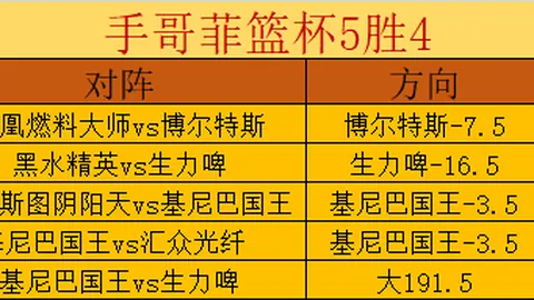 泰山二队平局收场，木兰状态低迷？一线队中路或难启用年轻球员
