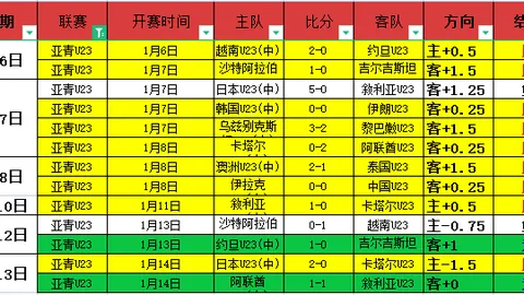 丁俊晖：克鲁斯堡魔咒对赵心童没用，我认为他会卫冕，他比谁都强